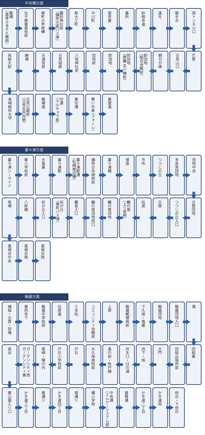 主なスクールバス路線図